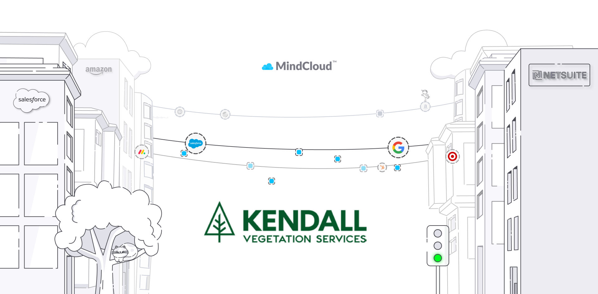 MindCloud Delivers HighTouch Integrations for Kendall Vegetation Services